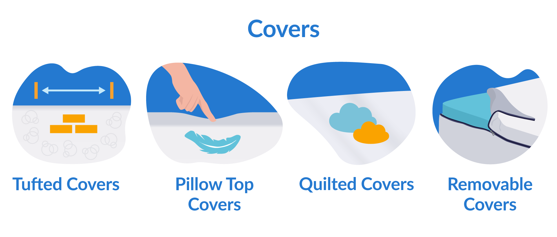 Happy beds mattress covers